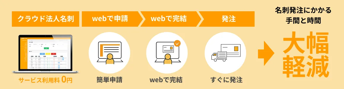 名刺発注にかかる手間と時間